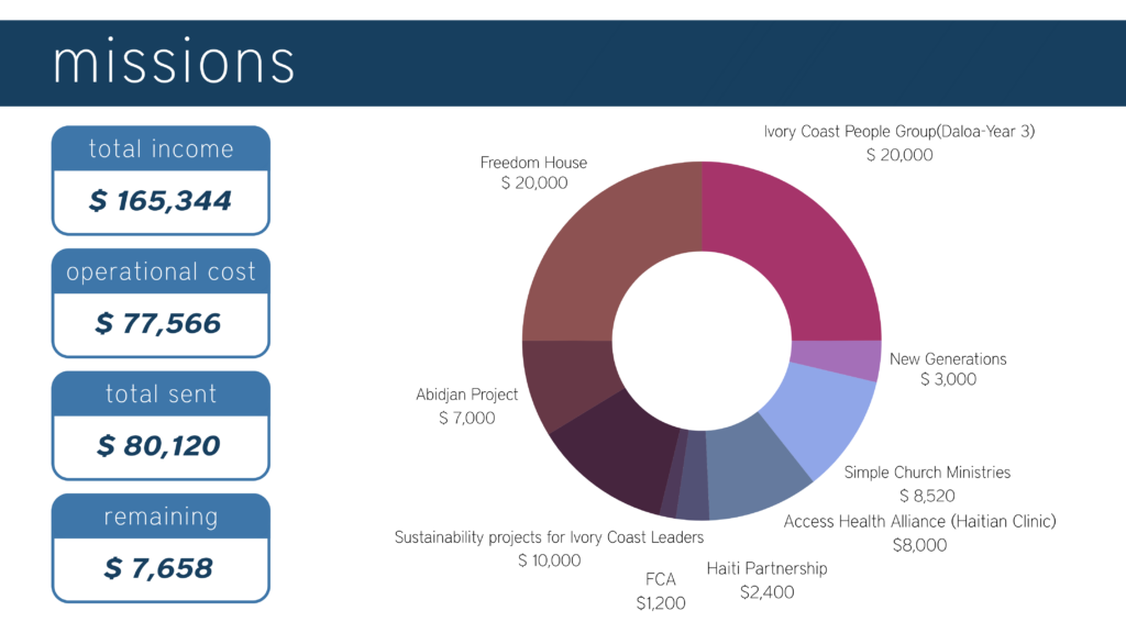 Annual Report Slides 1920 X 1080 Px 8